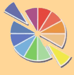 Komplementární barvy - kruh