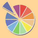 Monochromatické barvy - kruh